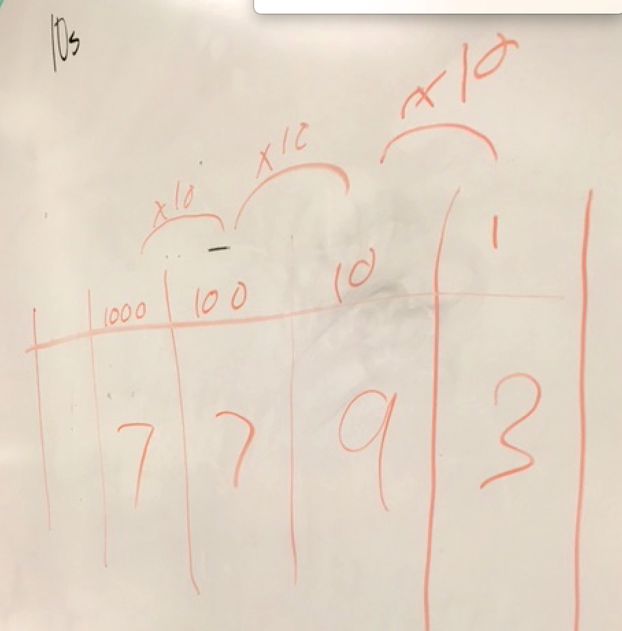 Mathematical operations written on a whiteboard showing large numbers being multiplied and summed.