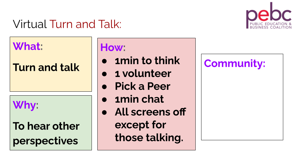 Instructional steps for virtual 'Turn and Talk' activity: what, why, how, and community engagement.